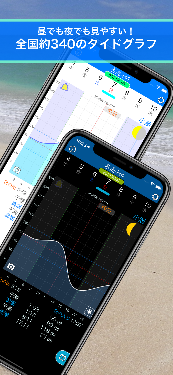 Tide and Weather - SurfTide7
