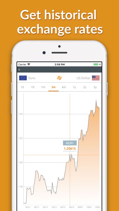 Currency converter - Money Screenshot