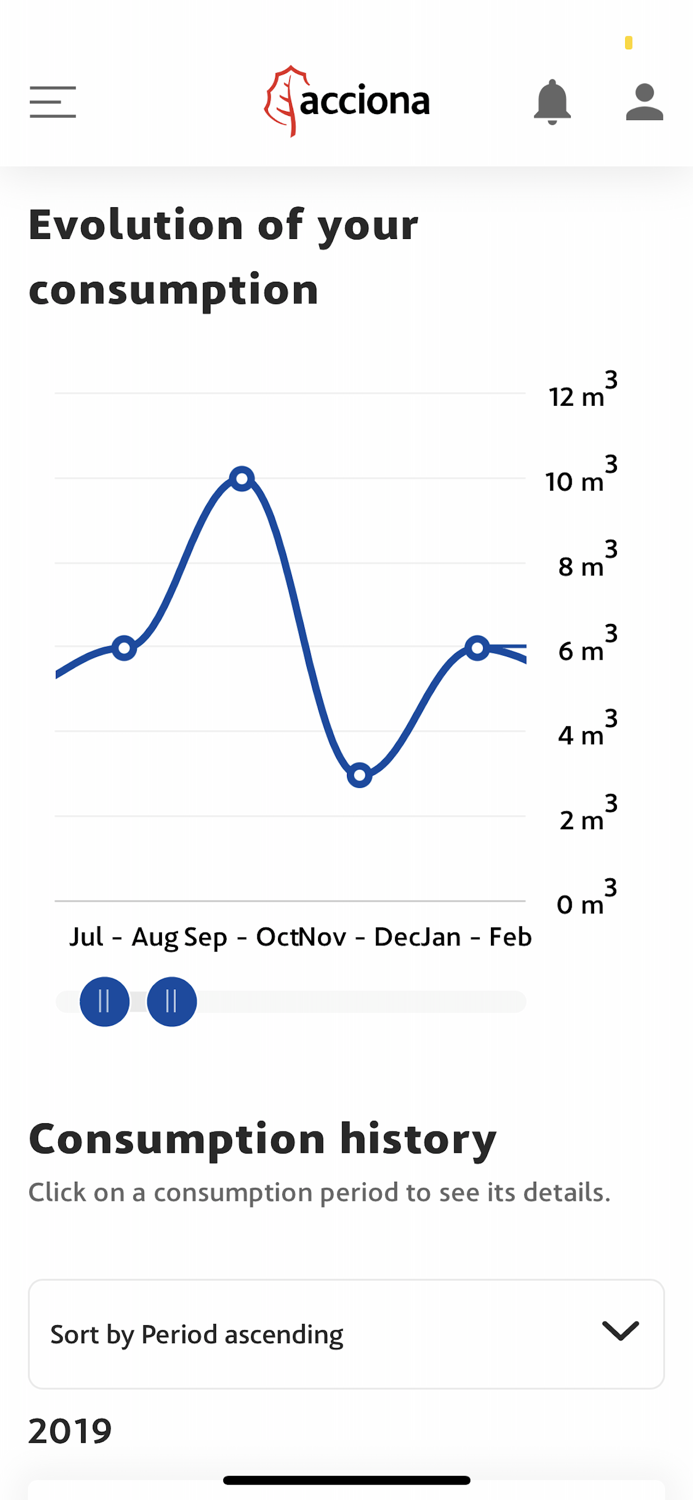 Virtual Office Water. ACCIONA