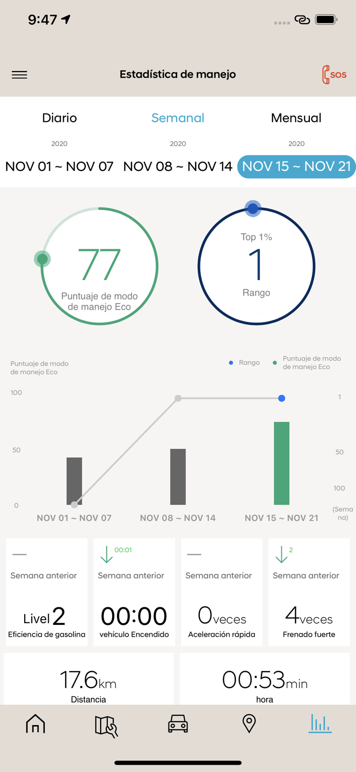 Hyundai Auto Link Puerto Rico