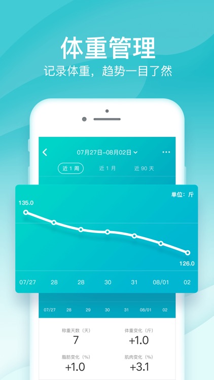 好轻-减肥运动健身跑步全面记录