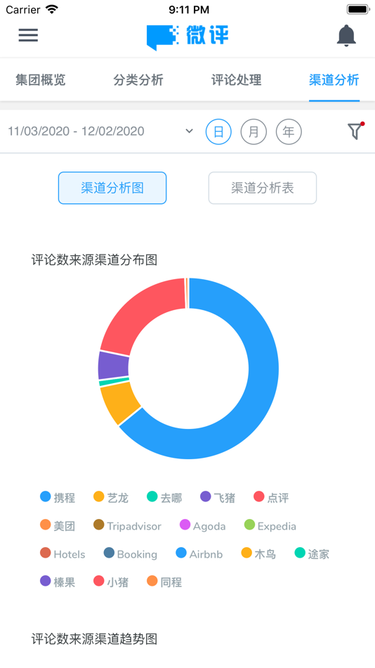 #1. 微评-评论服务营销管理平台 (iOS) By: Flyer C&M Shanghai Co., LTD