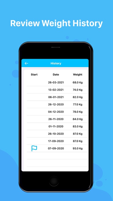 Weight Loss Tracker - Lose It Screenshot