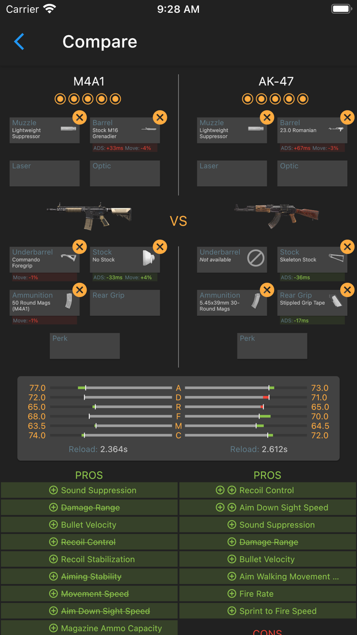 Wiki for COD WARZONE and MW