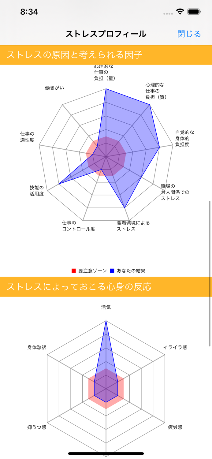 セルフストレスチェック