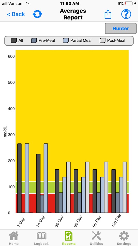 #5. Test Buddy (iOS) 由: Trividia Health, Inc.