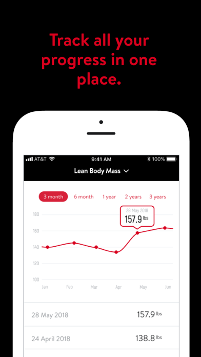 Progressive Fitness Omaha Screenshot