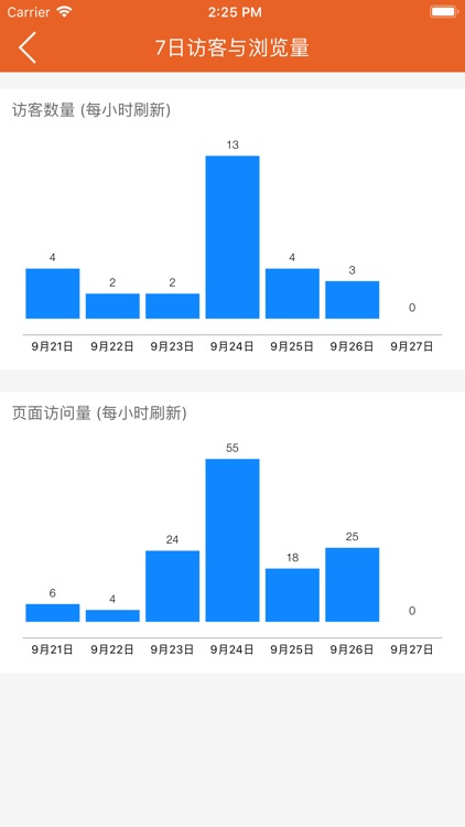 圈子店铺 - 全球商家都在用 screenshot-6