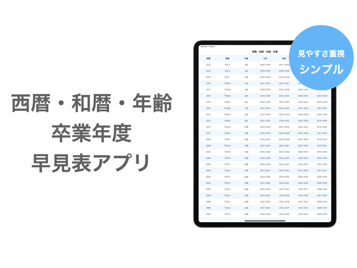 卒業年度 早見表 - 履歴書にも便利！- 西暦、年齢から計算