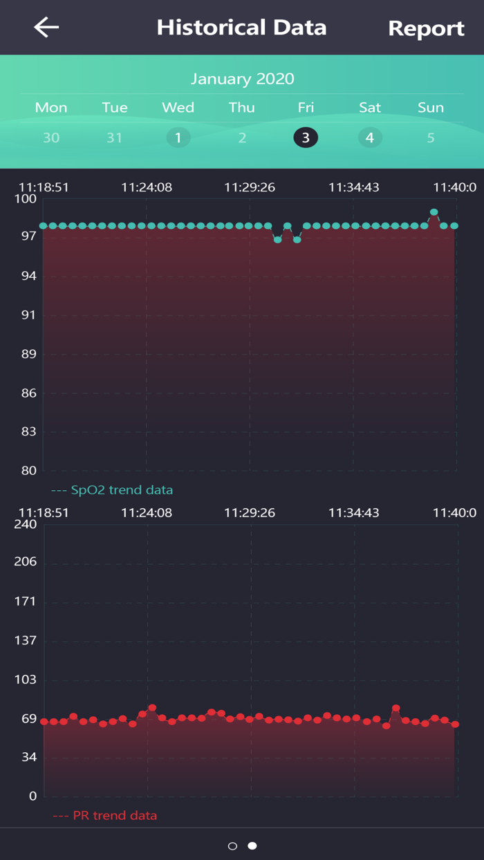 HealthTree - Health assistant