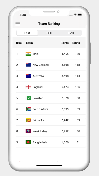 Cricview - Cricket live score Screenshot