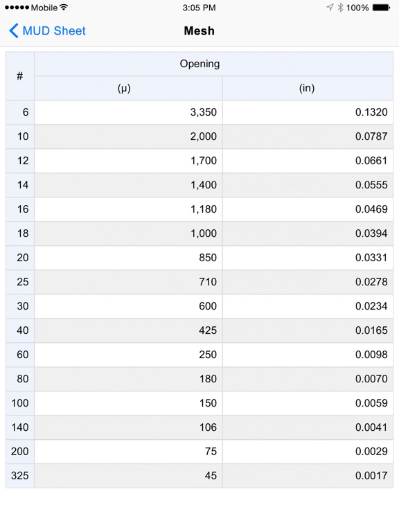 Screenshot #6 pour MUDSheet