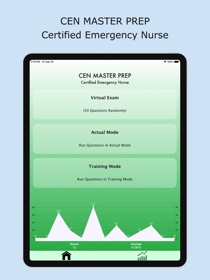CEN Master Prep