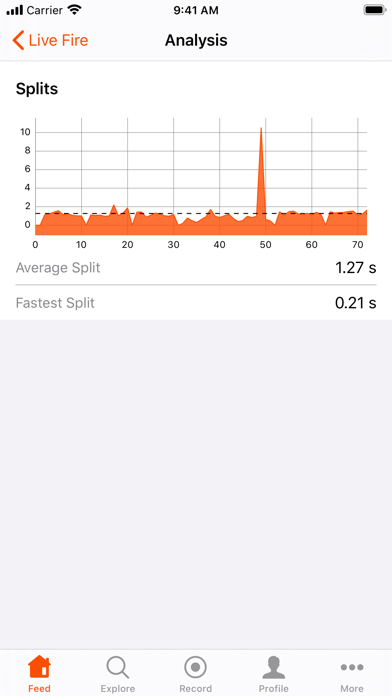 Shotlytics Screenshot 3 - AppWisp.com Shotlytics Screenshot 3 - AppWisp.com