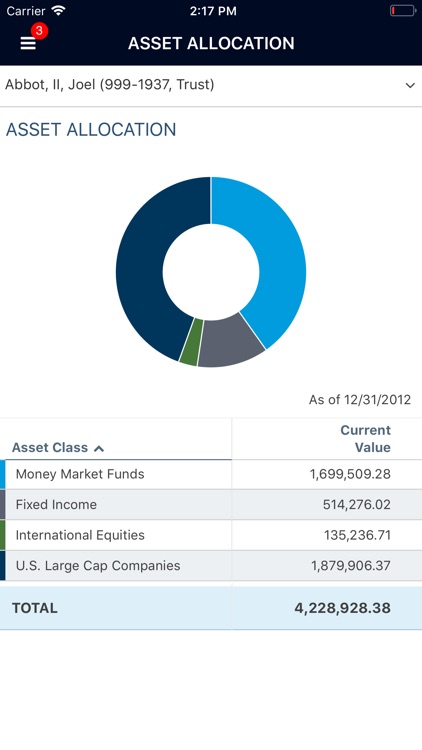 FMP Wealth Advisers