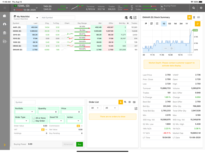United Securities Oman GTN