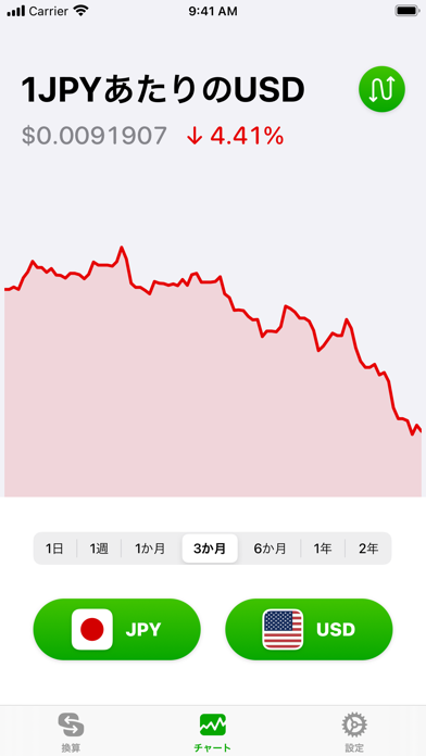 Currencyのおすすめ画像2