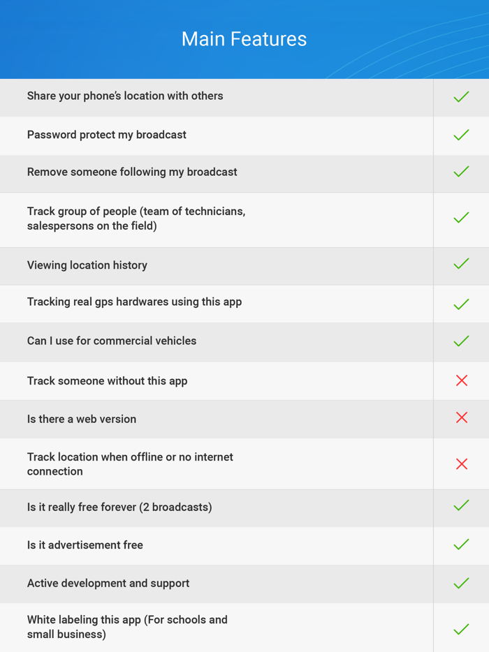 BlueDot - Location sharing App