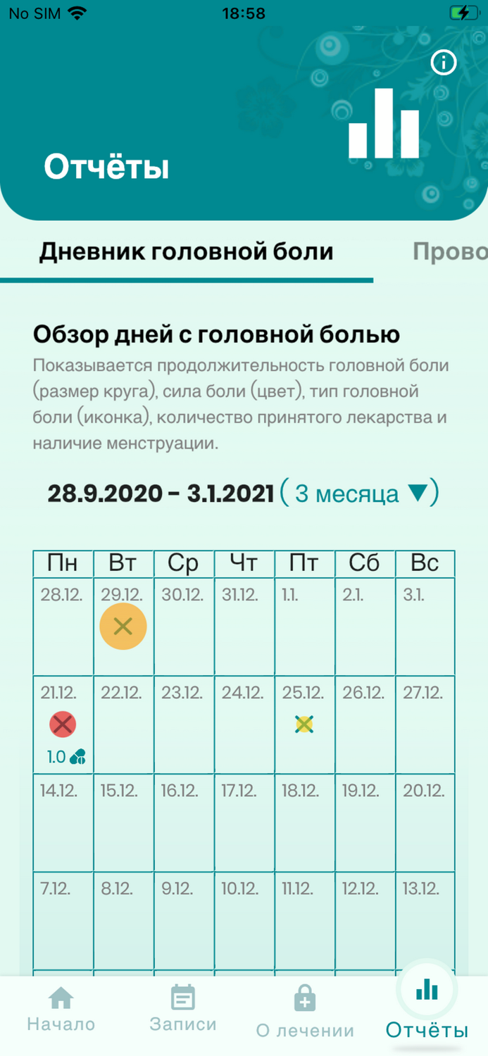 Компас мигрени