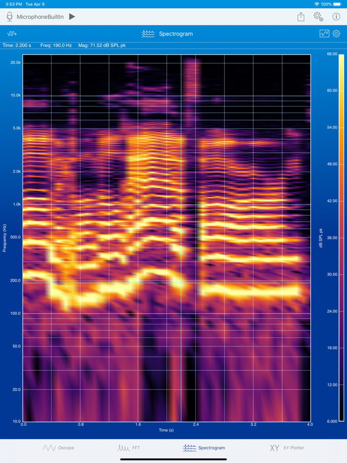 SignalScope Basic 2020