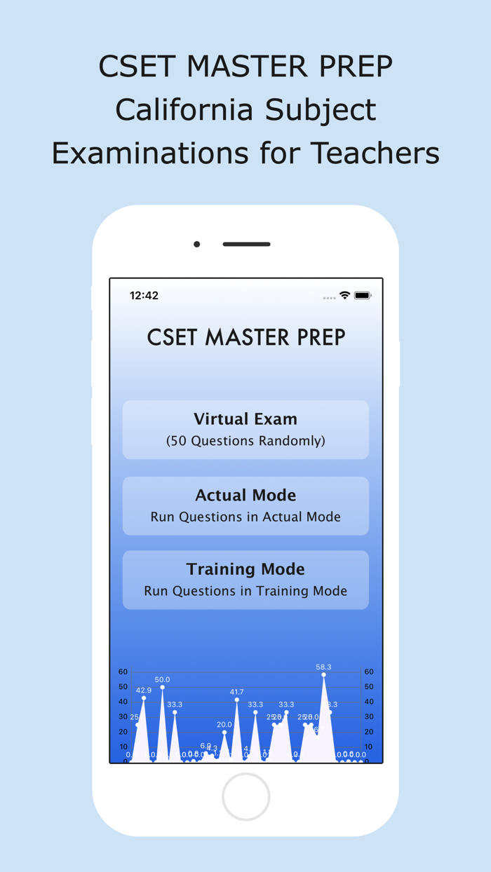 CSET Master Prep
