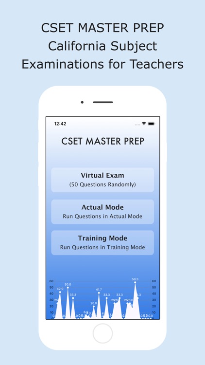 CSET Master Prep
