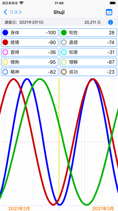 Biorhythm Graphのおすすめ画像1