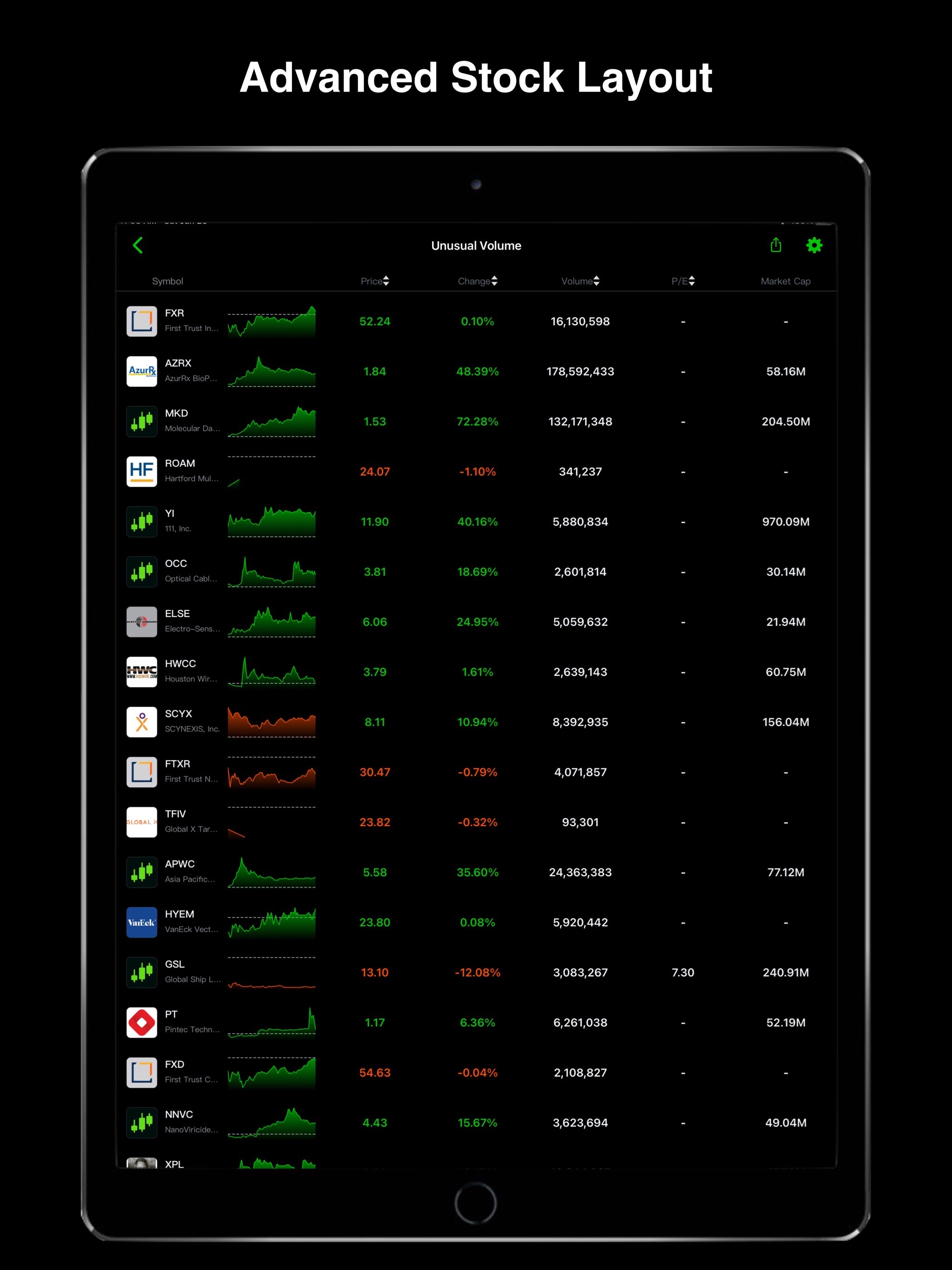 Stock Scanner: Screener, Alertのおすすめ画像8