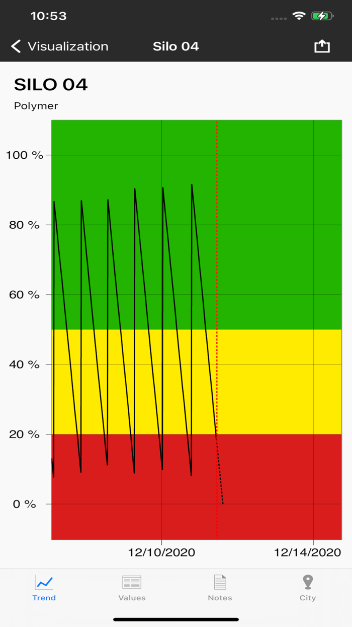 VEGA Inventory System