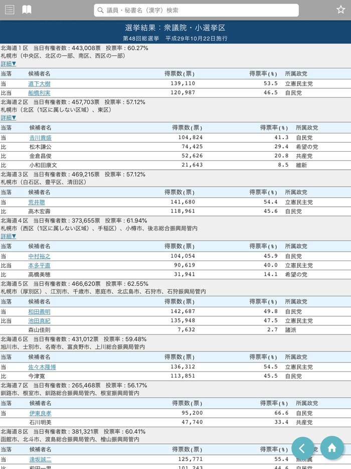 国会議員要覧 令和2年11月版