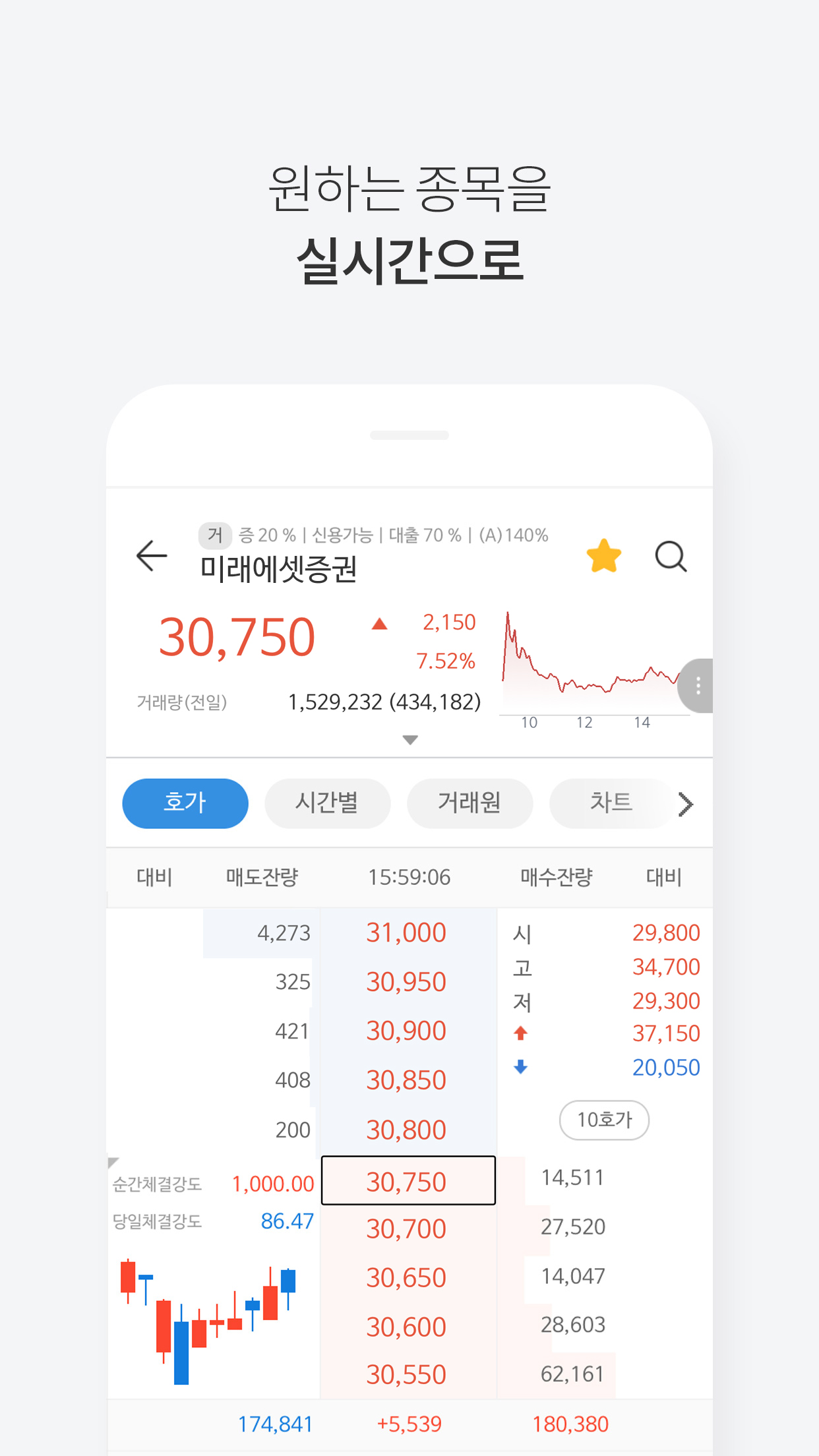 미래에셋증권 m.Stock 모의투자