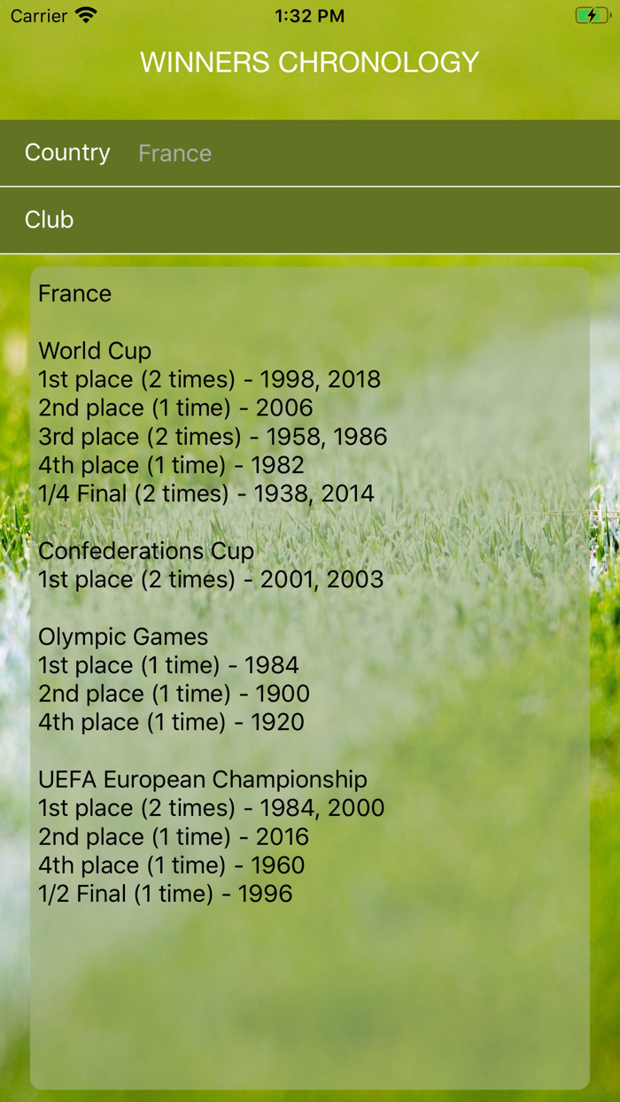 World Soccer Winners