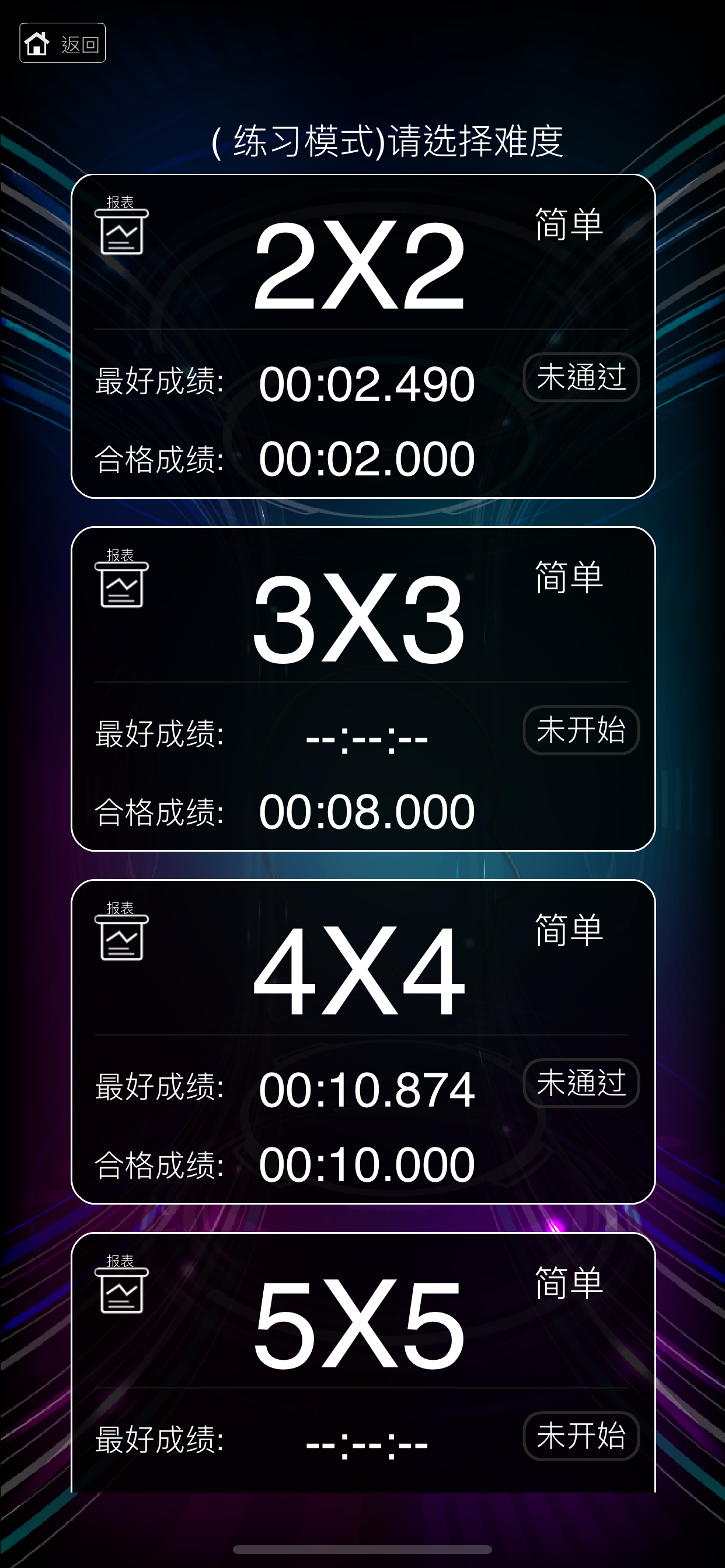 舒尔特方格 -注意力及快速阅读训练法