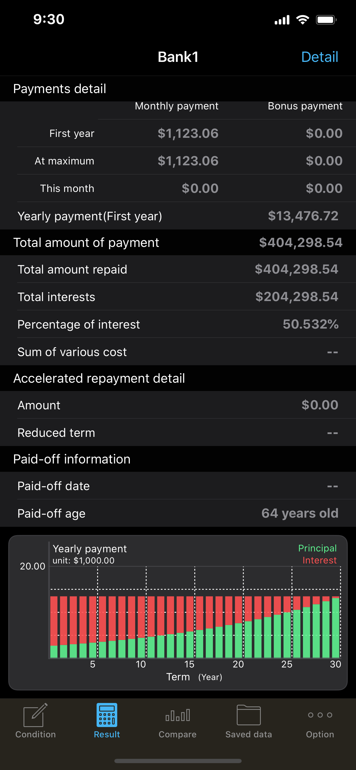 iLoan Calc (Loan calculator)