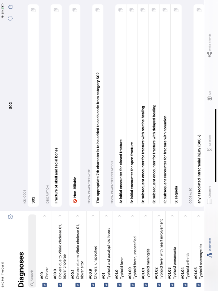 ICD-10 CM Codes 2022 Reference