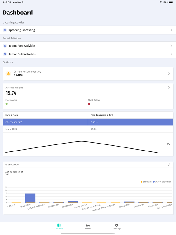 Screenshot #5 pour MTech Amino