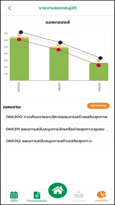 ThaiHealth Connect Screenshot