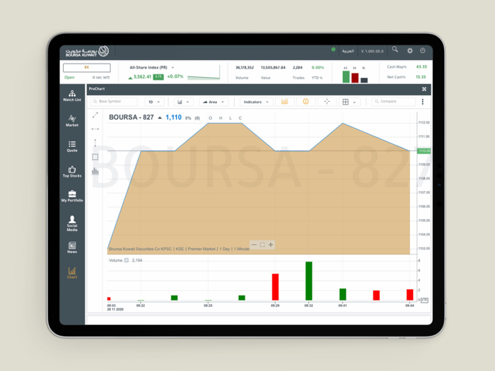 Boursa Kuwait Tablet