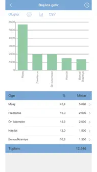 Kişisel Finans ~ Aile Bütçesi iphone resimleri 3