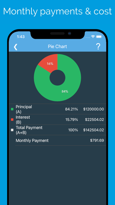 Loan EMI Credit Calculator screenshot 2