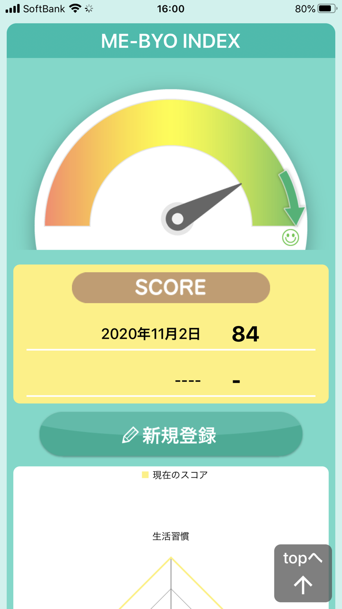 未病指標（管理者用）