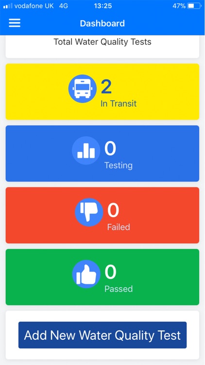 Fernox Water Testing