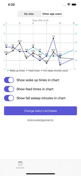 Game screenshot Baby Sleep Patterns hack