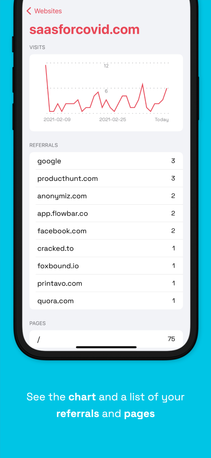 Simple Analytics - Official