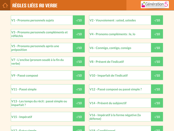 Mémo espagnol B1-B2