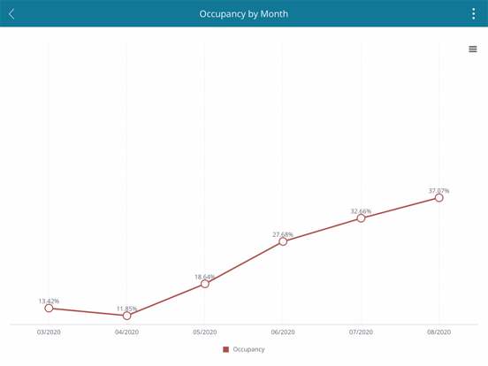 Screenshot #4 pour ProfitAbility by ProfitSword