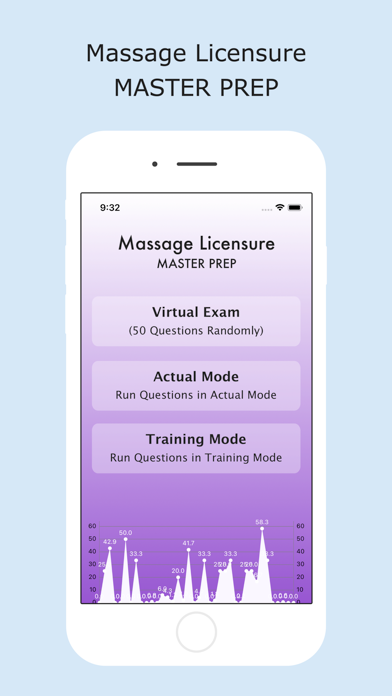 Screenshot #1 pour Massage Licensure Master Prep