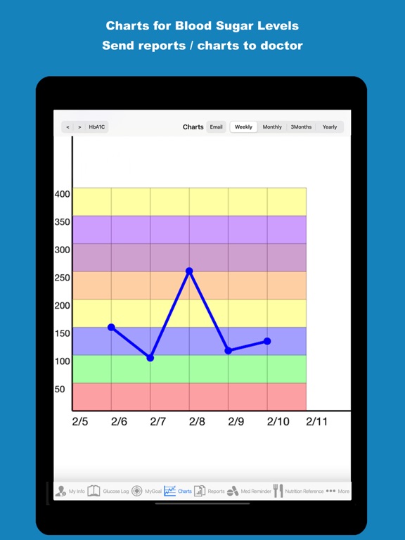Screenshot #4 pour iDiabetes™ - Diabetes Tracker