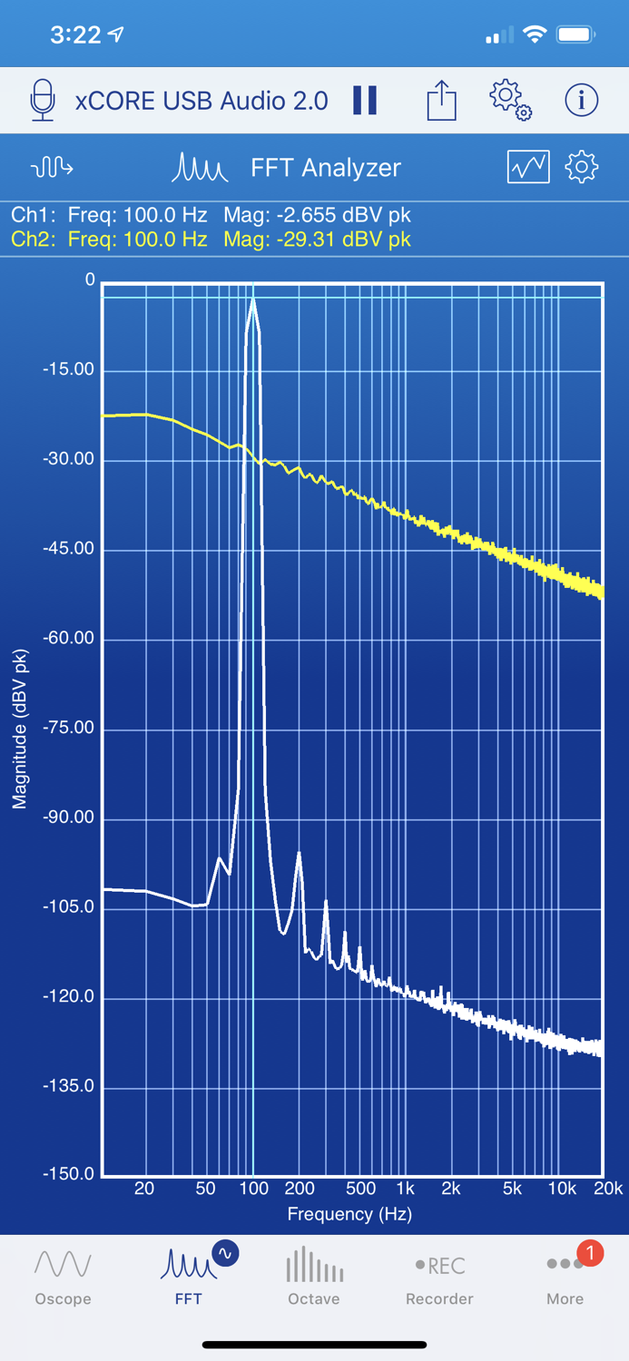 SignalScope Advanced 2020