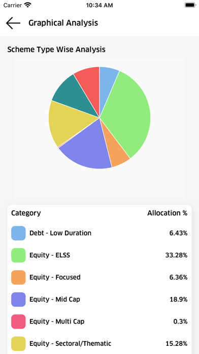 AIFS Portfolios Screenshot